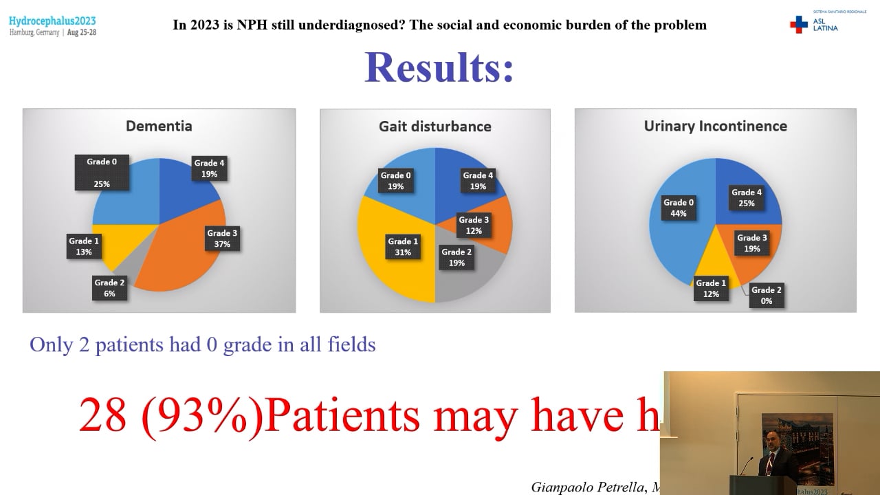 S3. Gianpaolo Petrella - In 2023 is NPH still underdiagnosed. The social and economic burden of the problem