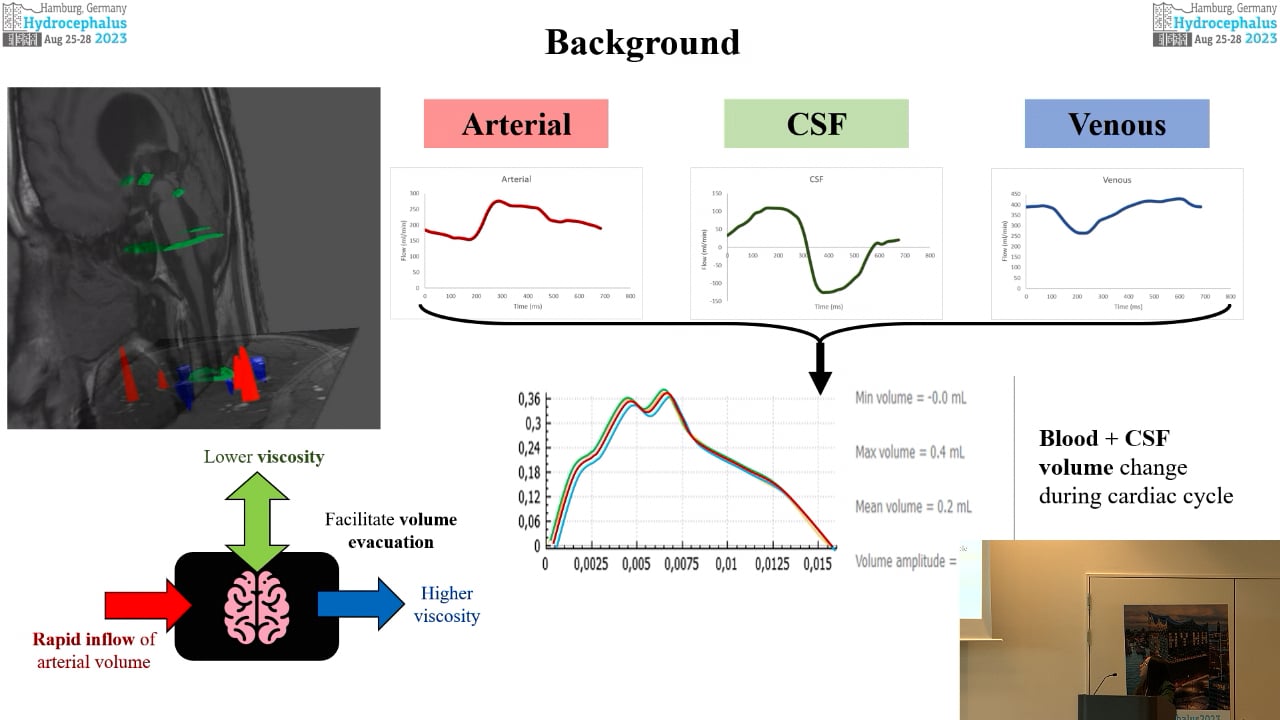 S11. Olivier Baledent - Cerebrospinal fluid and intracranial blood rapid interactions in normal pressure hydrocephalus