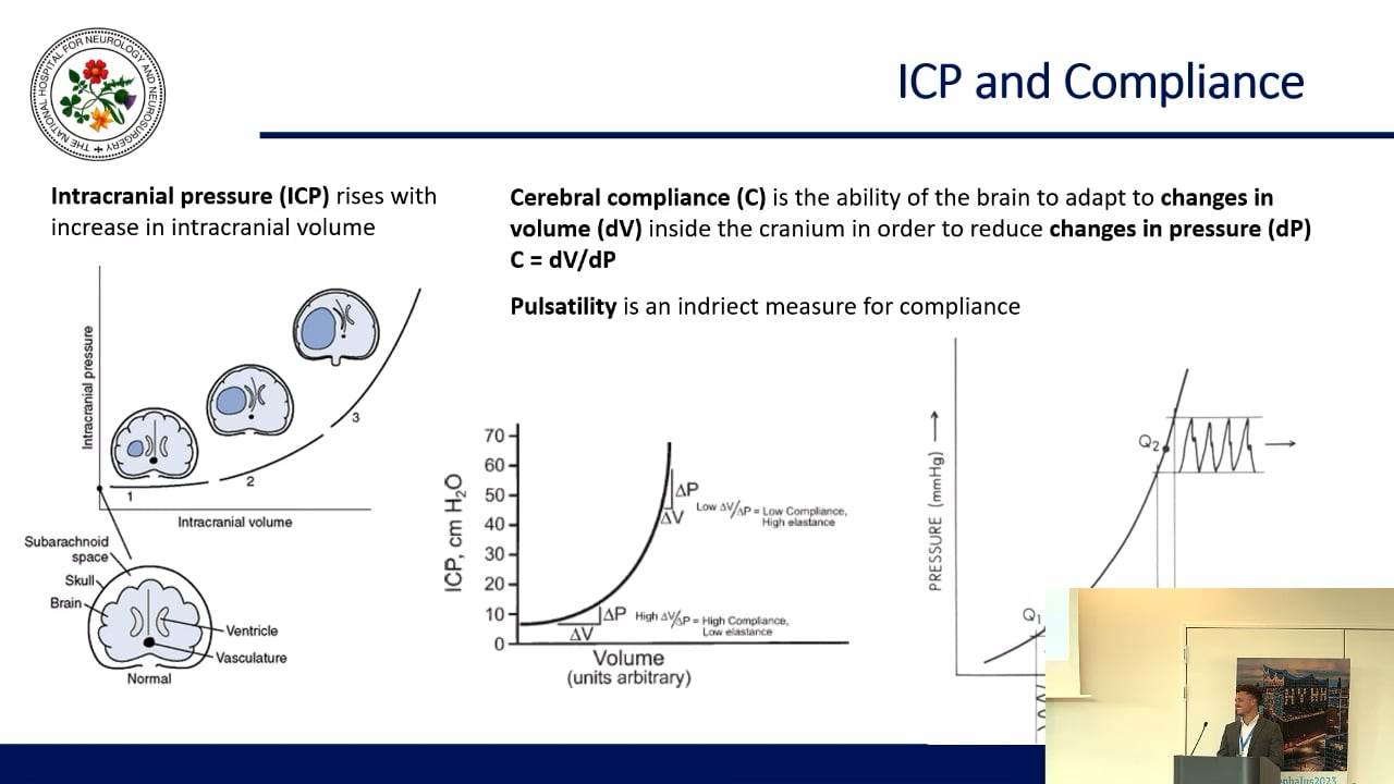 S19. Linda D’Antona - Effect of shunt adjustment on short term telemetric ICP readings