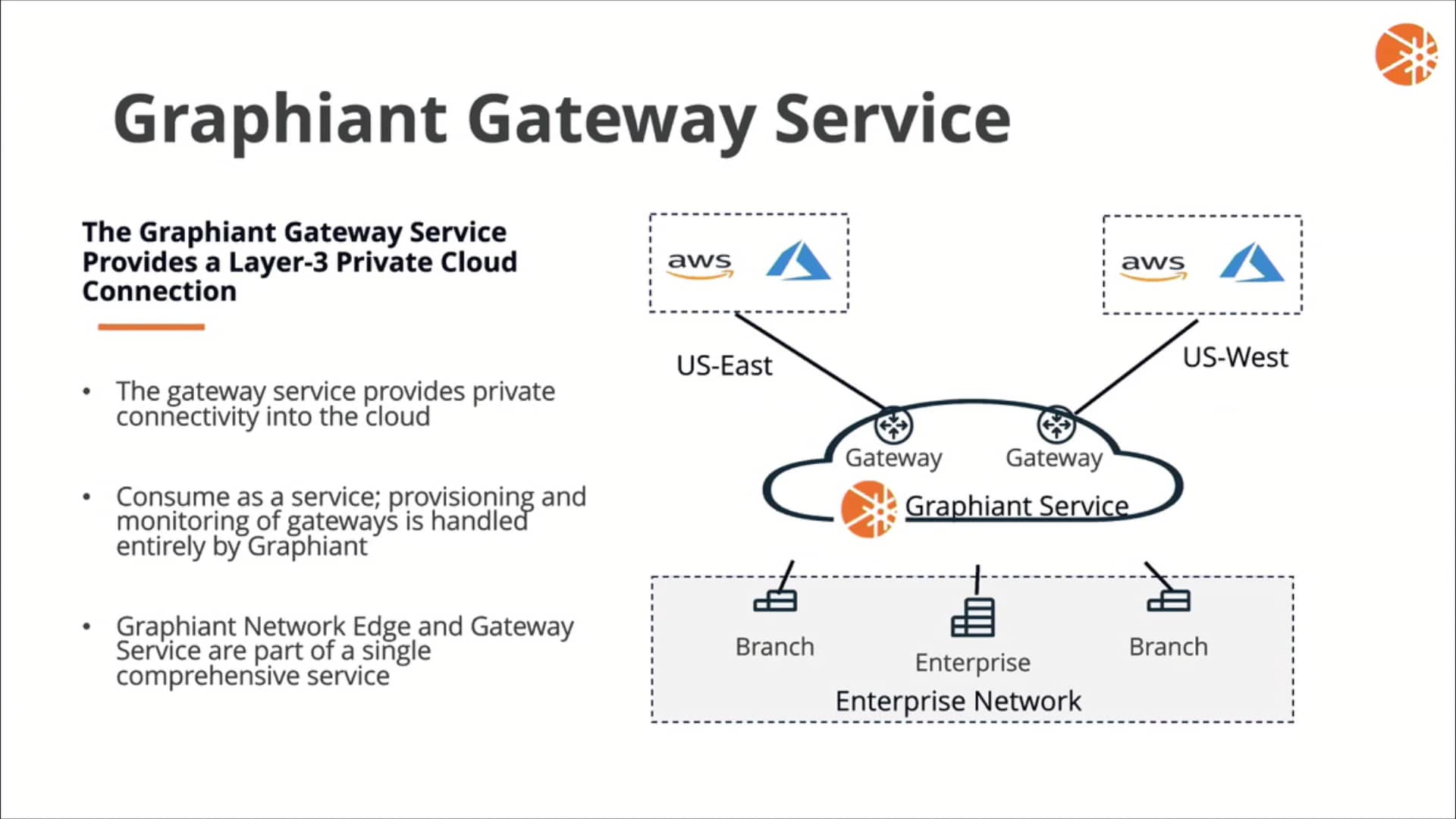 Graphiant Gateway Service with Arsalan Khan on Vimeo
