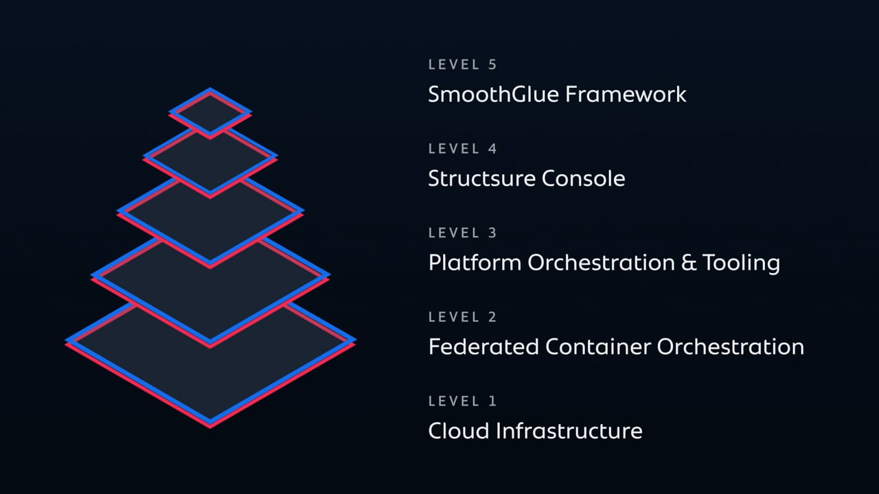 Structsure Tech Stack