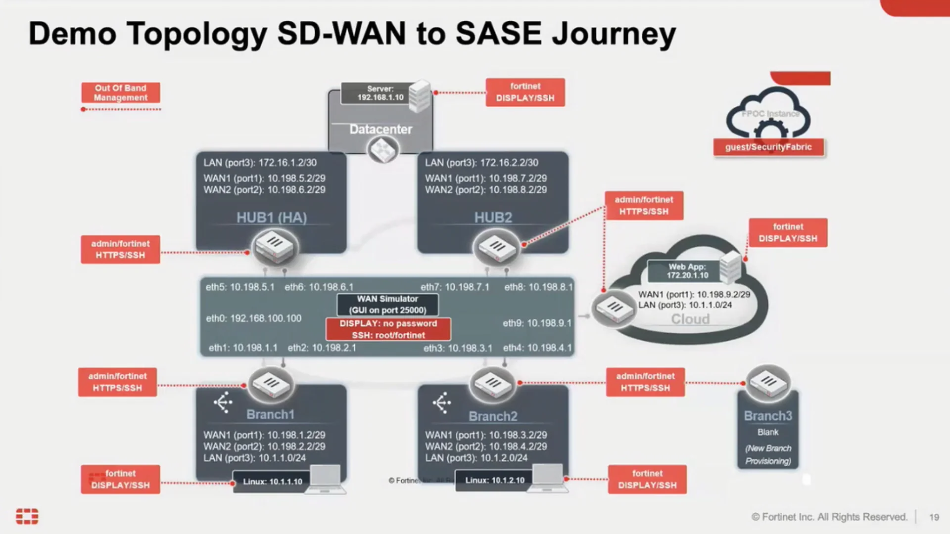 orchestrating-sd-wan-policies-and-monitoring-traffic-with-fortinet
