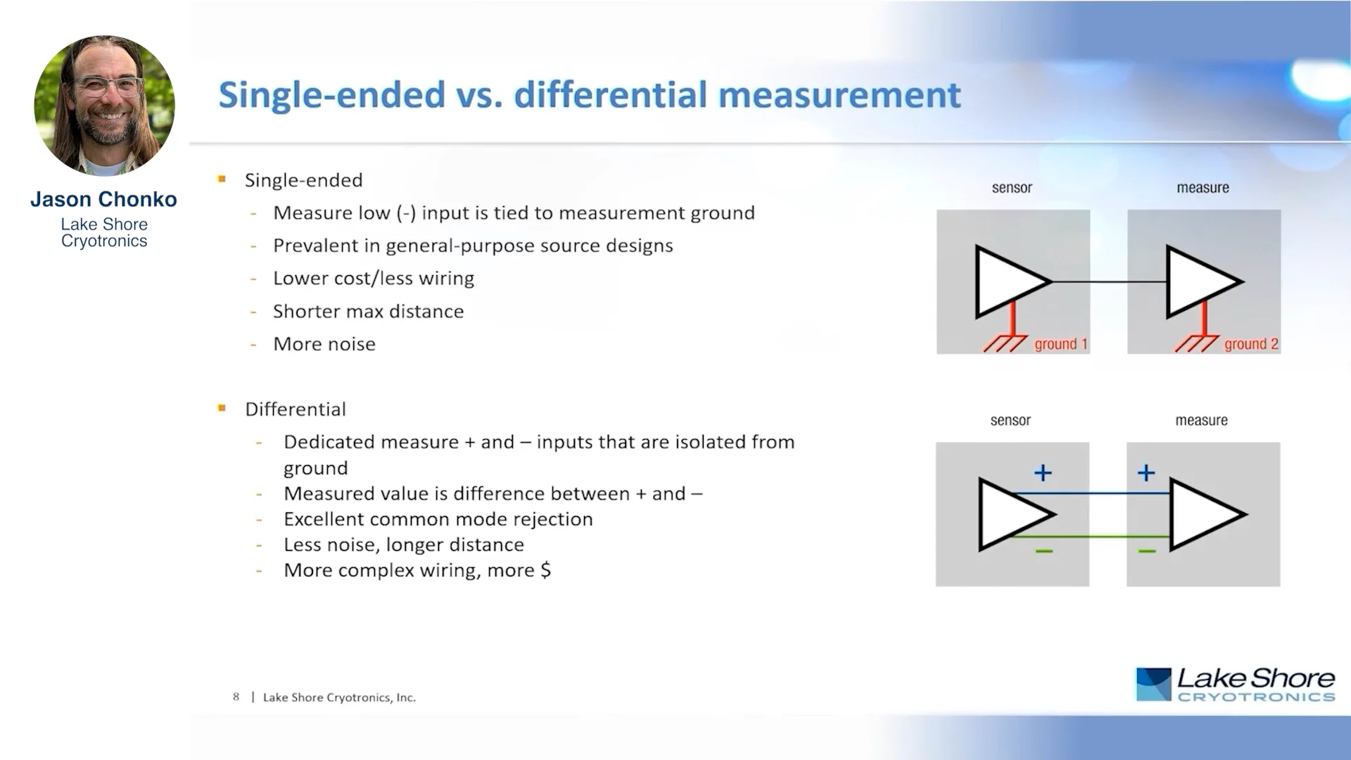 Singleended vs differential measurement on Vimeo