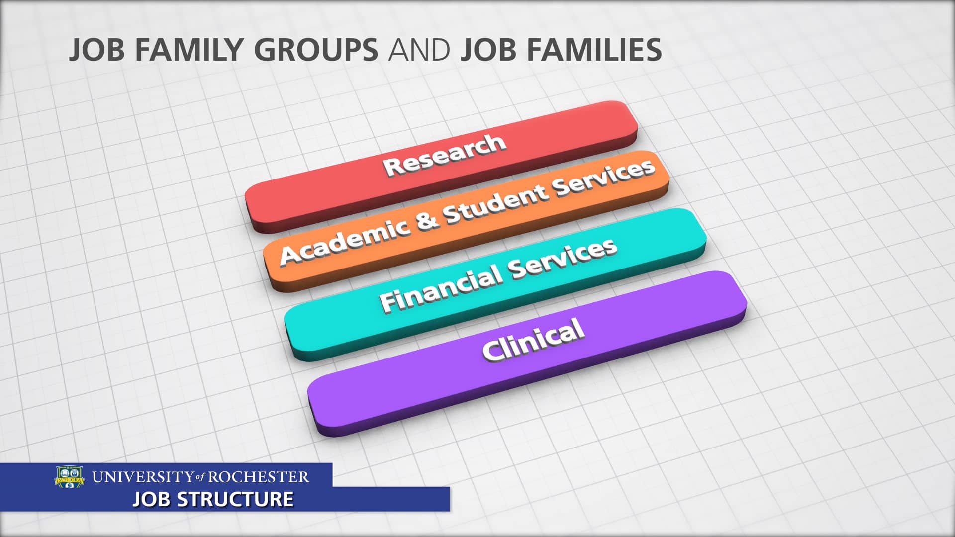 Job Family Groups and Job Families on Vimeo