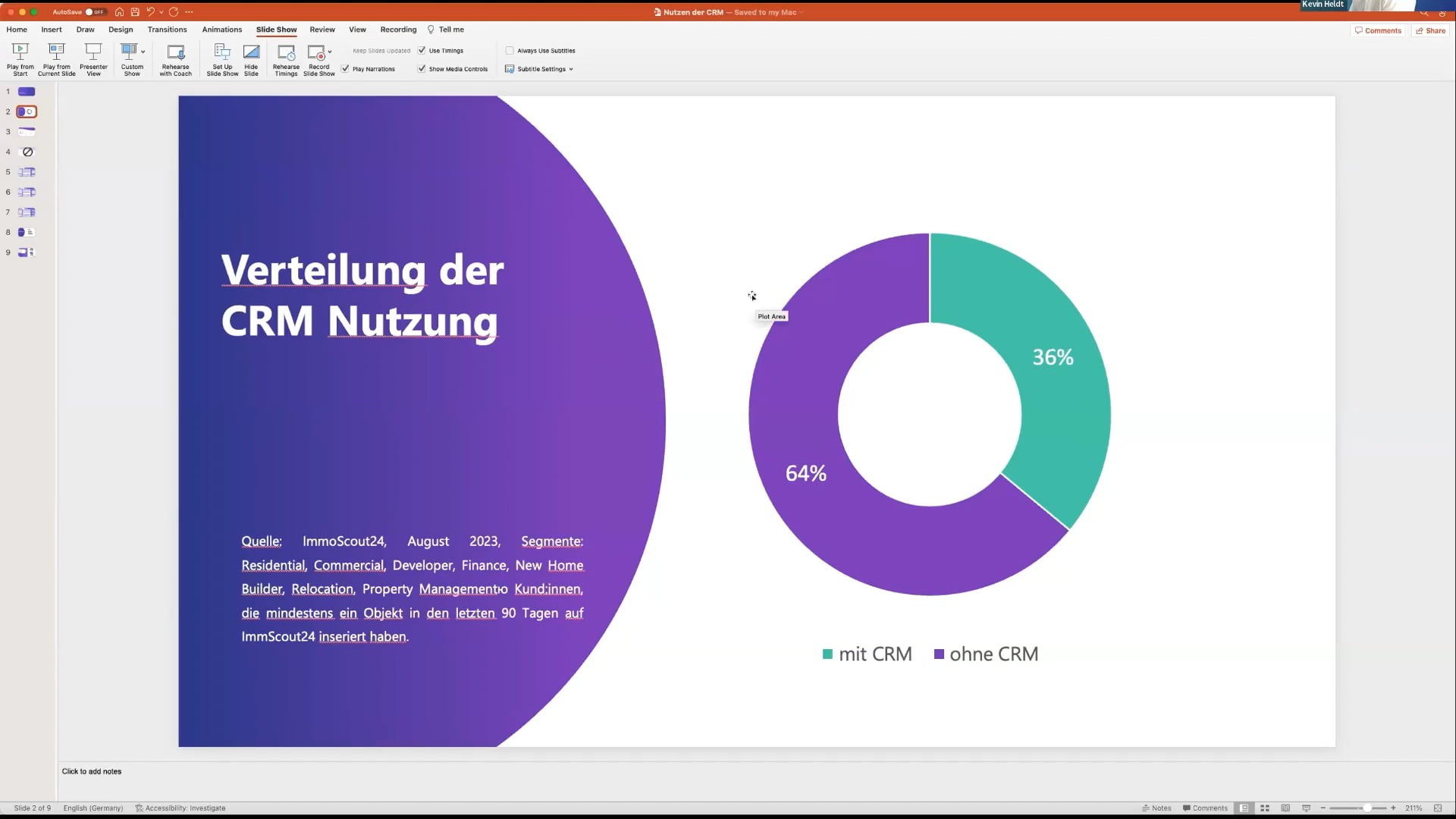Vertriebs CRM - Marketing  Automatisierung  Verkaufen