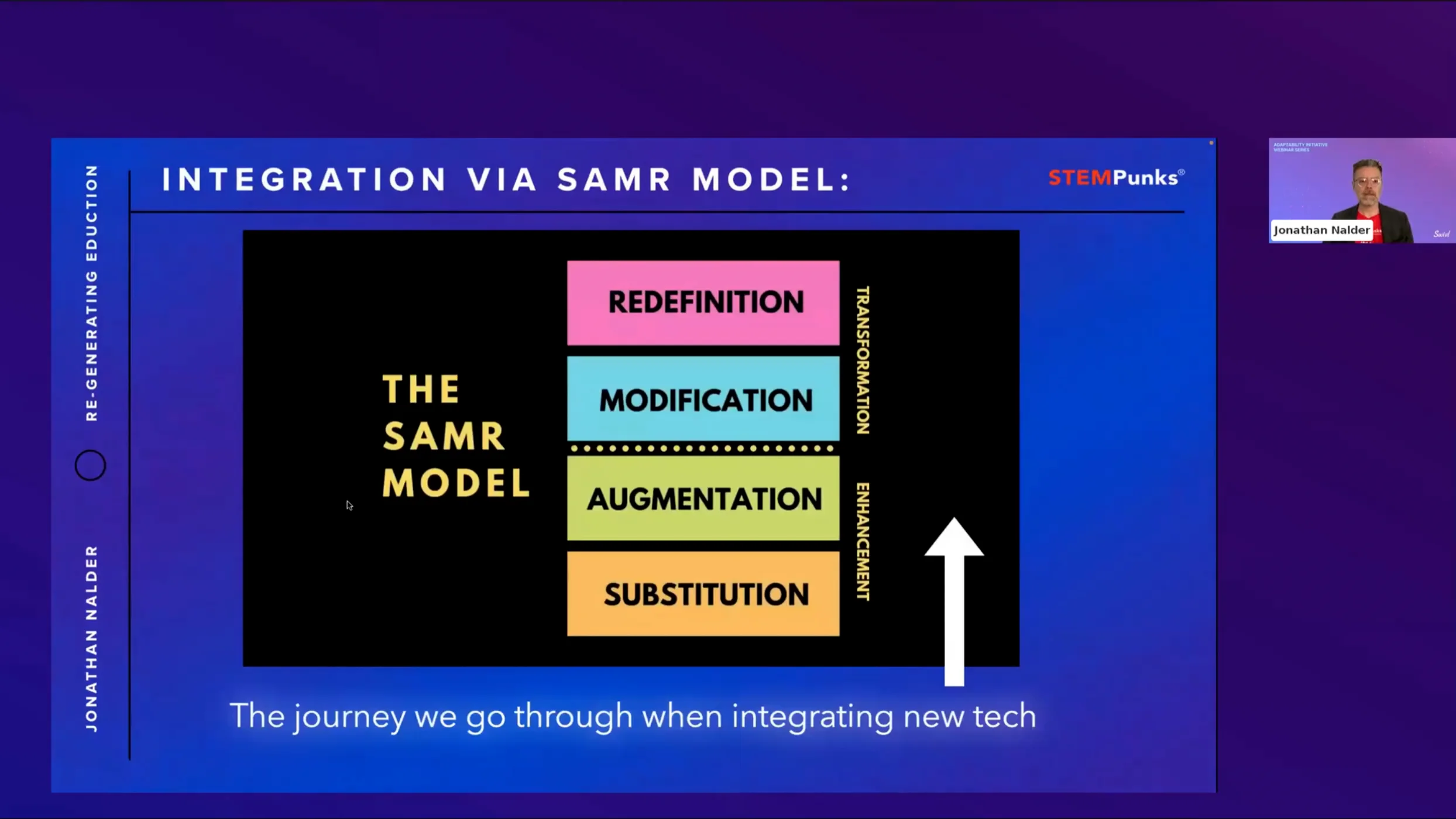 Lesson 6 SAMR Model on Vimeo