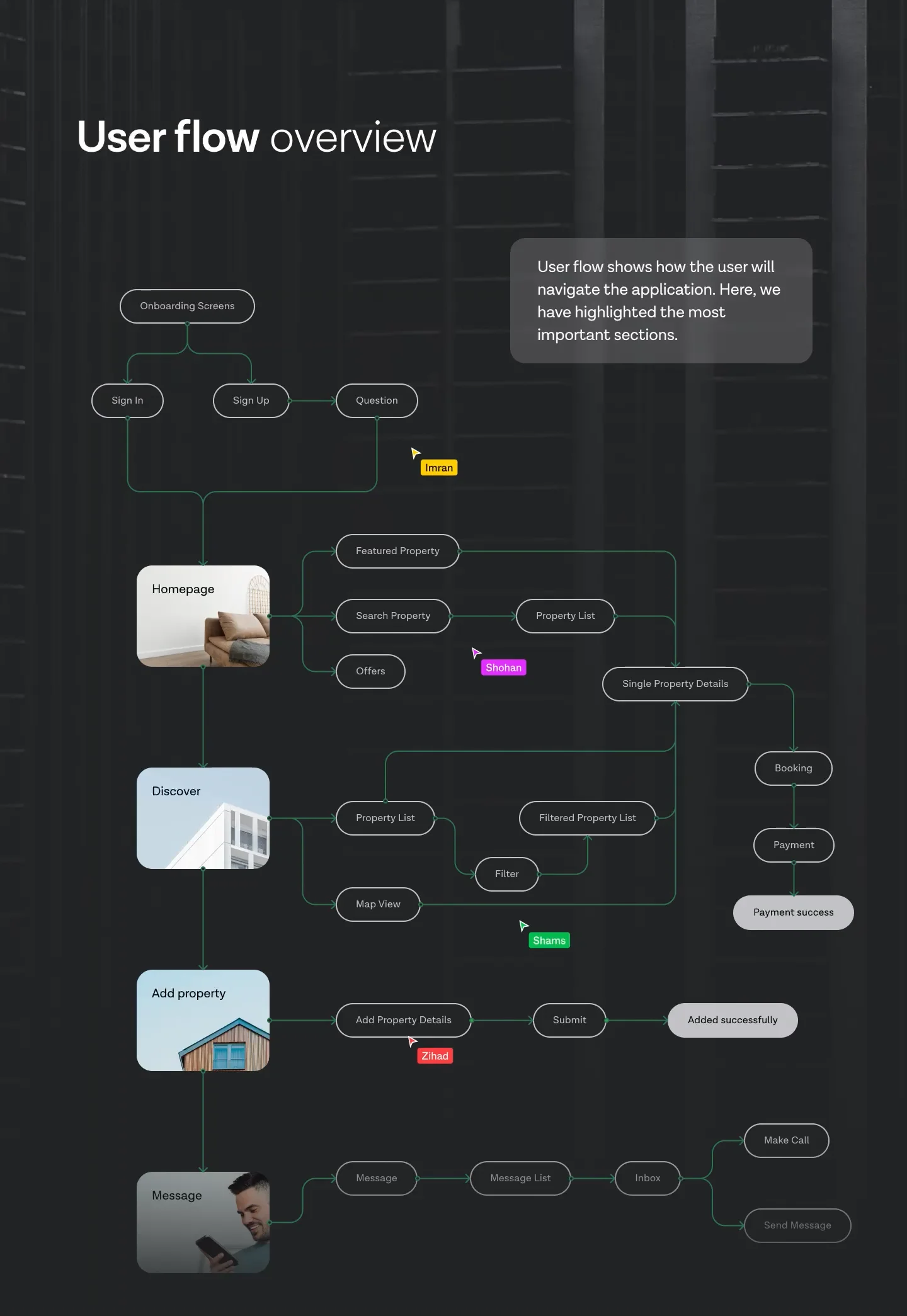 User flow overview updated copy on Vimeo