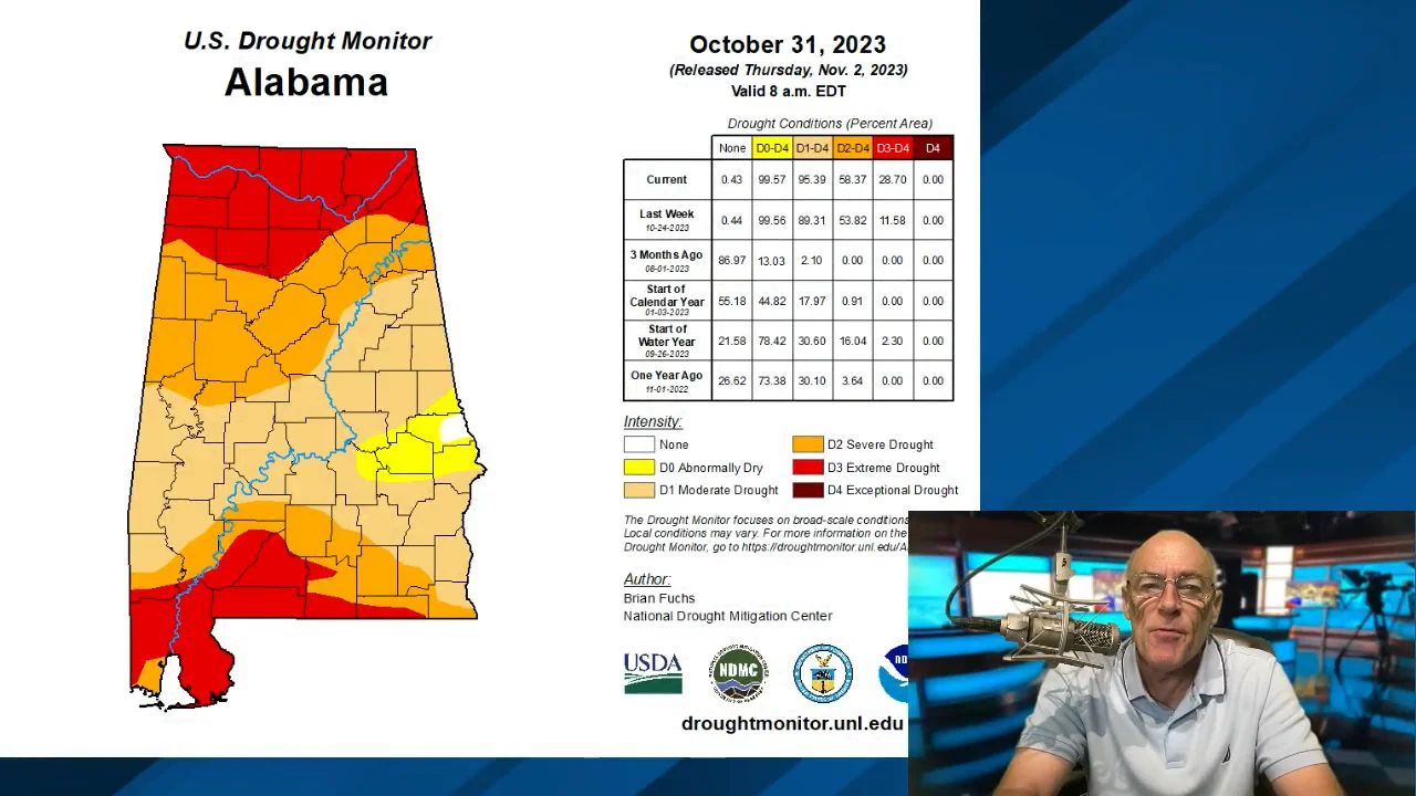 James Spann says Alabama stays dry until late in the week on Vimeo