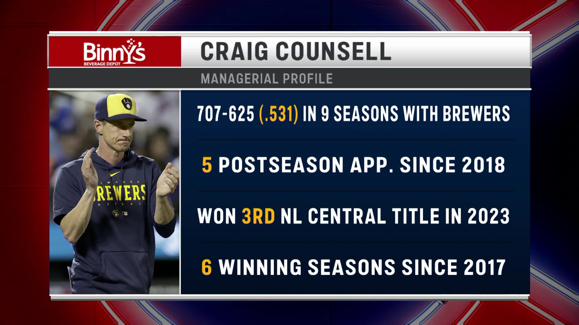 Hiring Counsell sends message that the Cubs are in business