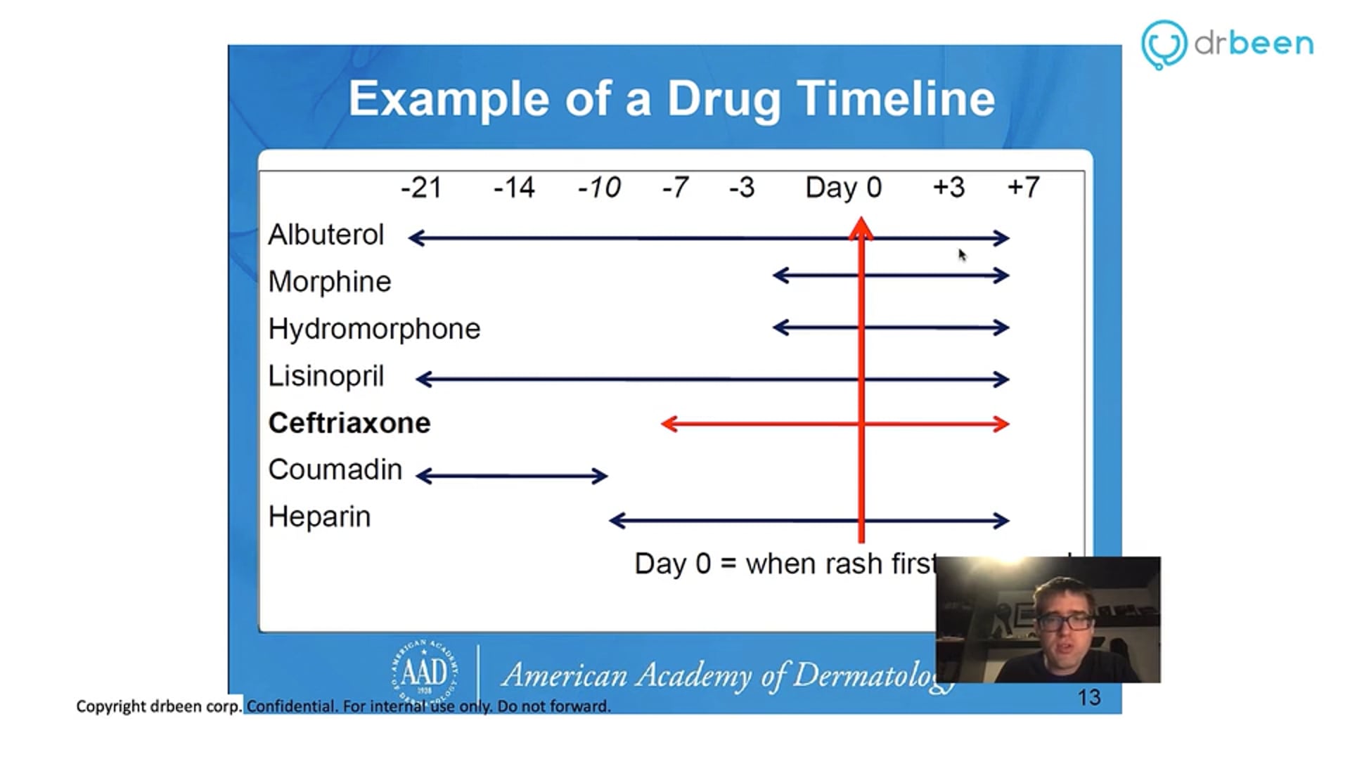 Adverse Cutaneous Drug Eruptions (Dr. Thomas King)