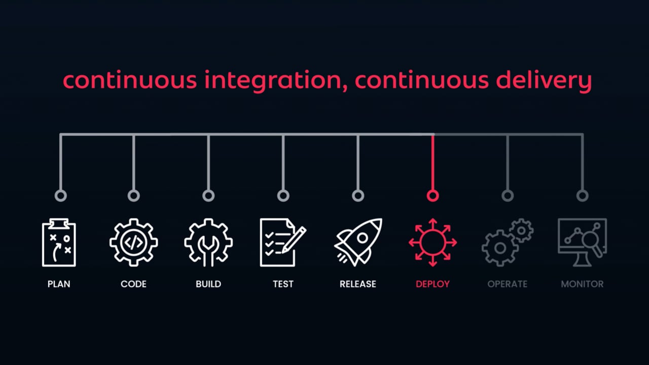 Structsure CI/CD Pipelines