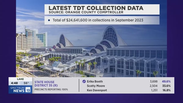 News 13 | TDT improvements and increased attendance at OCCC