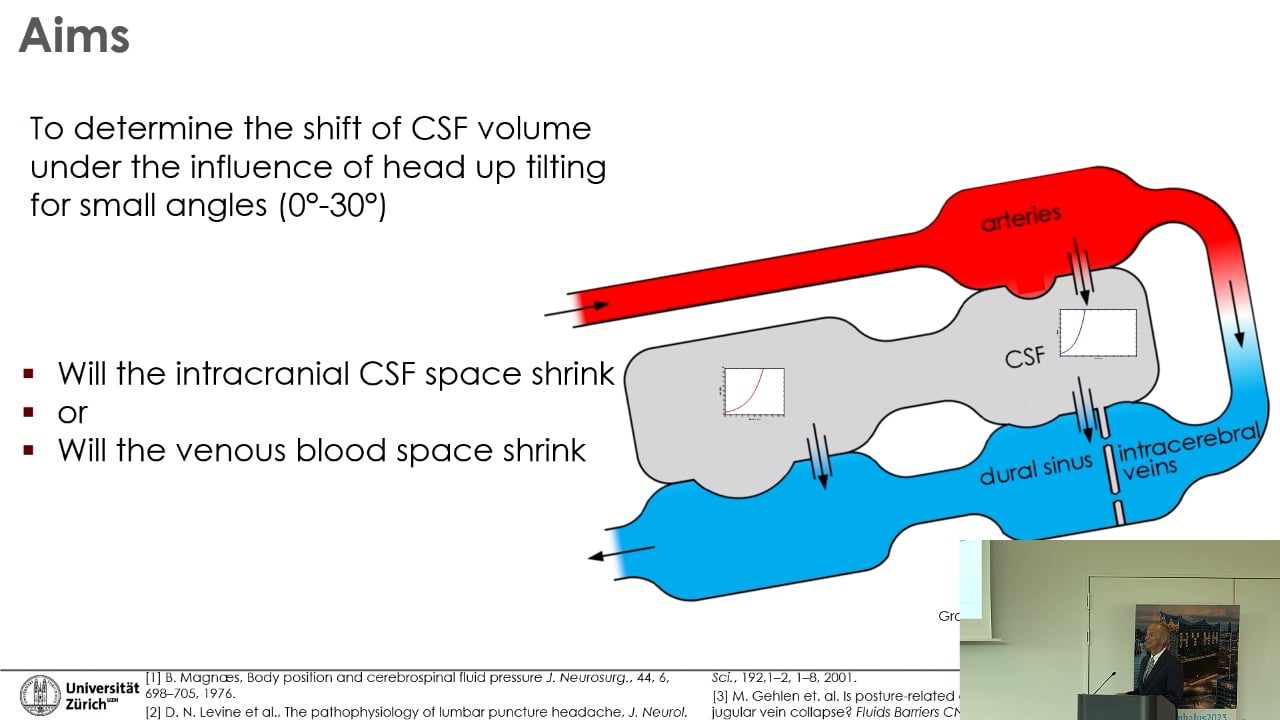 S31. Andreas Spiegelberg - Shift of blood and CSF volume between the intracranial and intraspinal compartments during positional