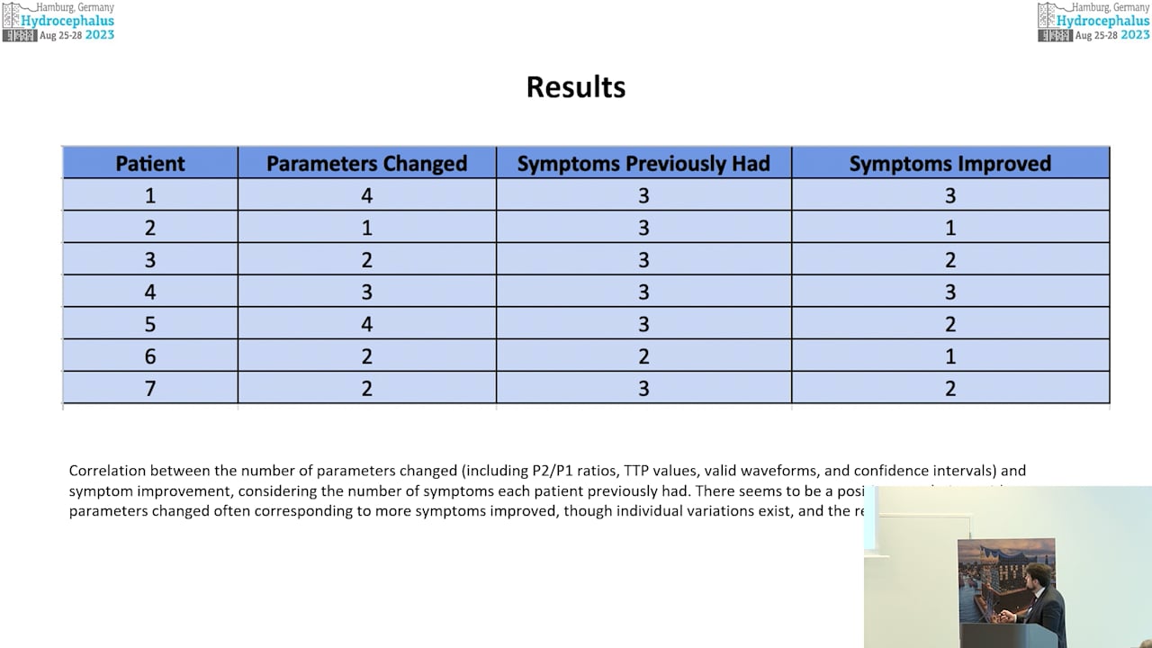 S29. Raphael Bertani - Non-invasive P2,P1 Ratio Analysis as a Potential Auxiliary Diagnostic and Follow-up Criterion for Normal