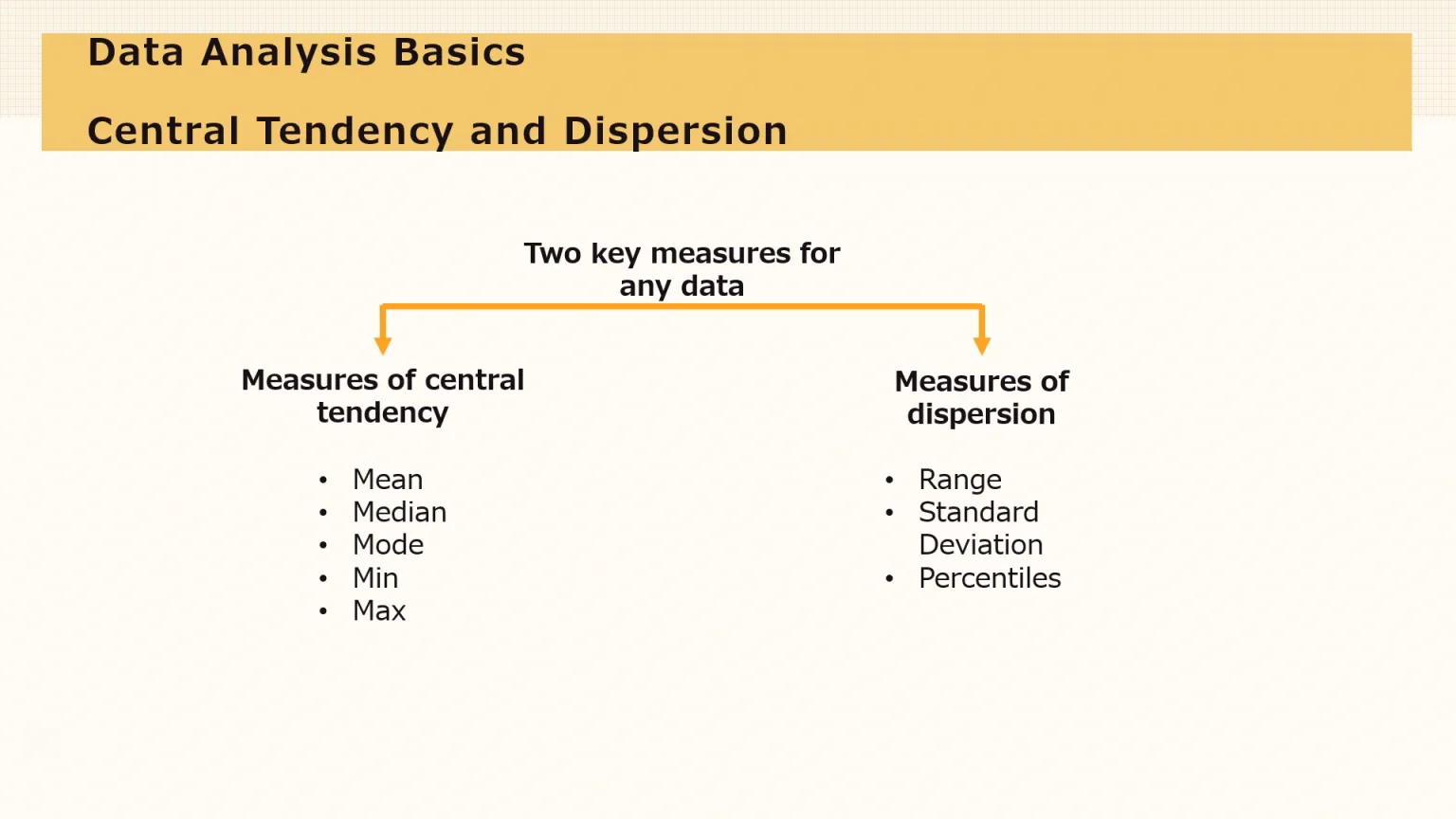 5 Descriptive Statistics, Shape of distribution, Types of Data on Vimeo