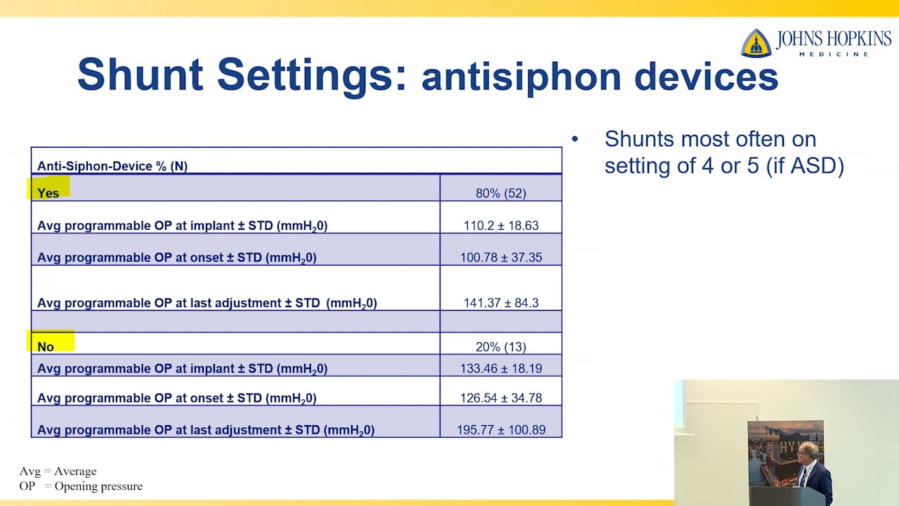 S23. Mark Luciano - Time to Resolution of NPH-associated Subdural Hematomas