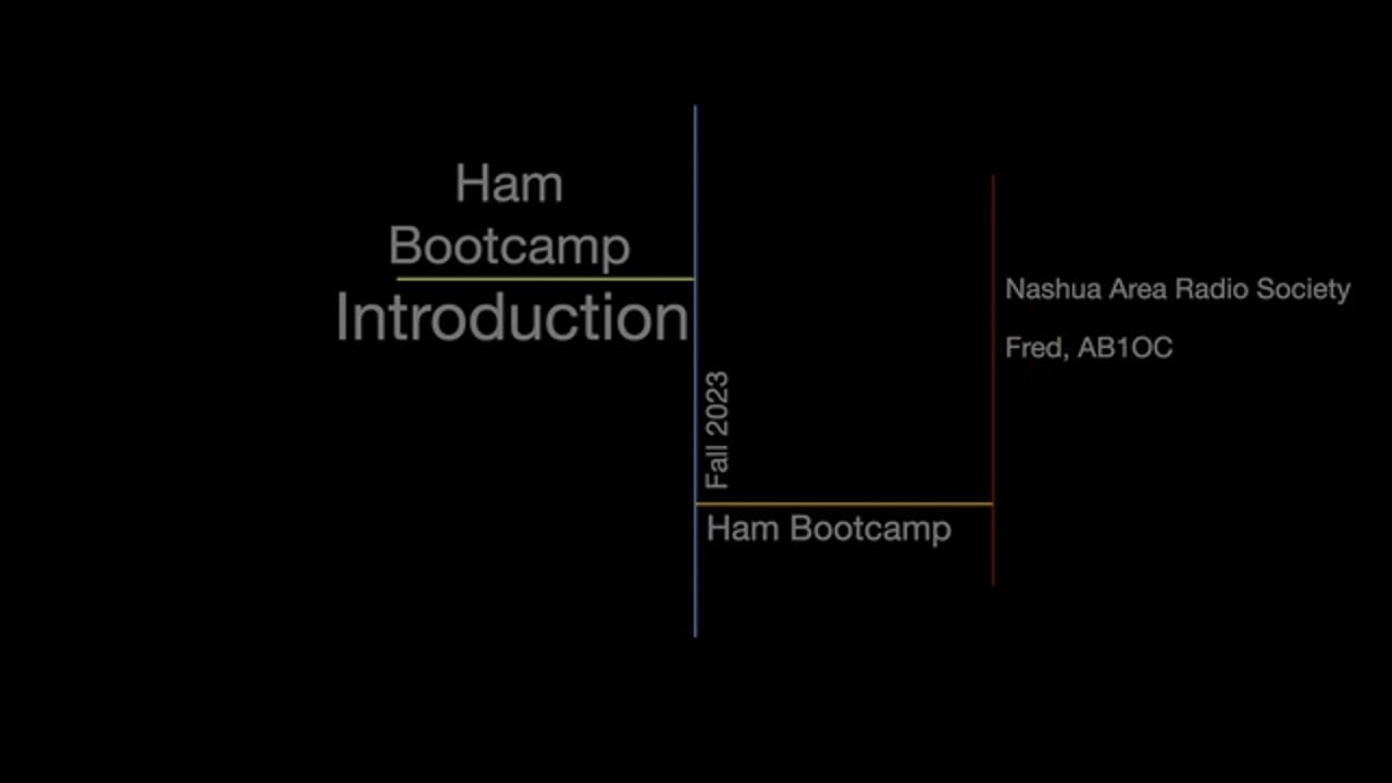 Fall 2023 Ham Bootcamp Introduction