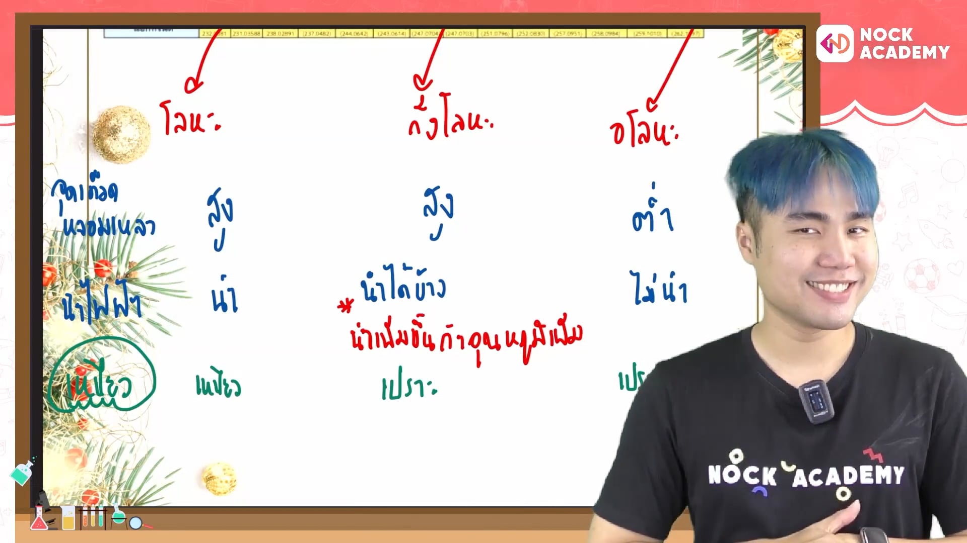 ติววิทย์ พิชิต MWIT จภ. วมว. ตอนที่ 21