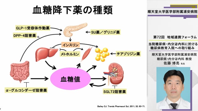 当院糖尿病・内分泌内科に於ける糖尿病教育入院への取り組み