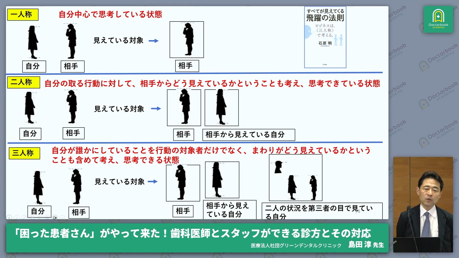 困った患者さんへの対応の実際