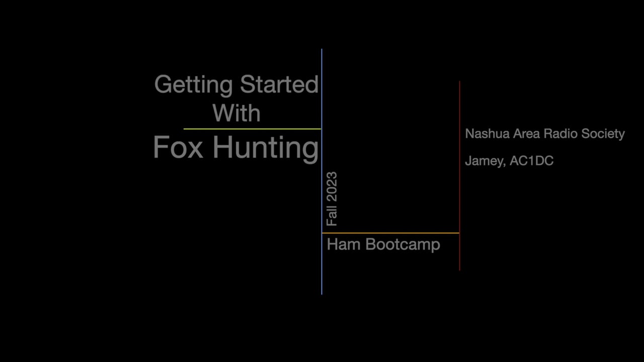 Getting Started With Fox Hunting