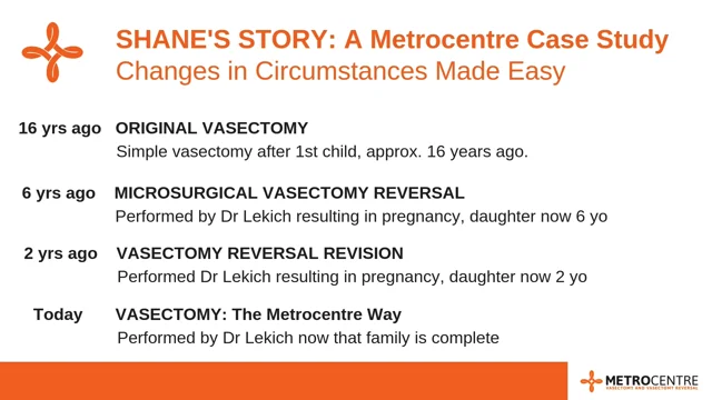 Post Vasectomy Intimacy, Metrocentre