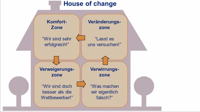 55 - Symptome und Maßnahmen bei Widerstand