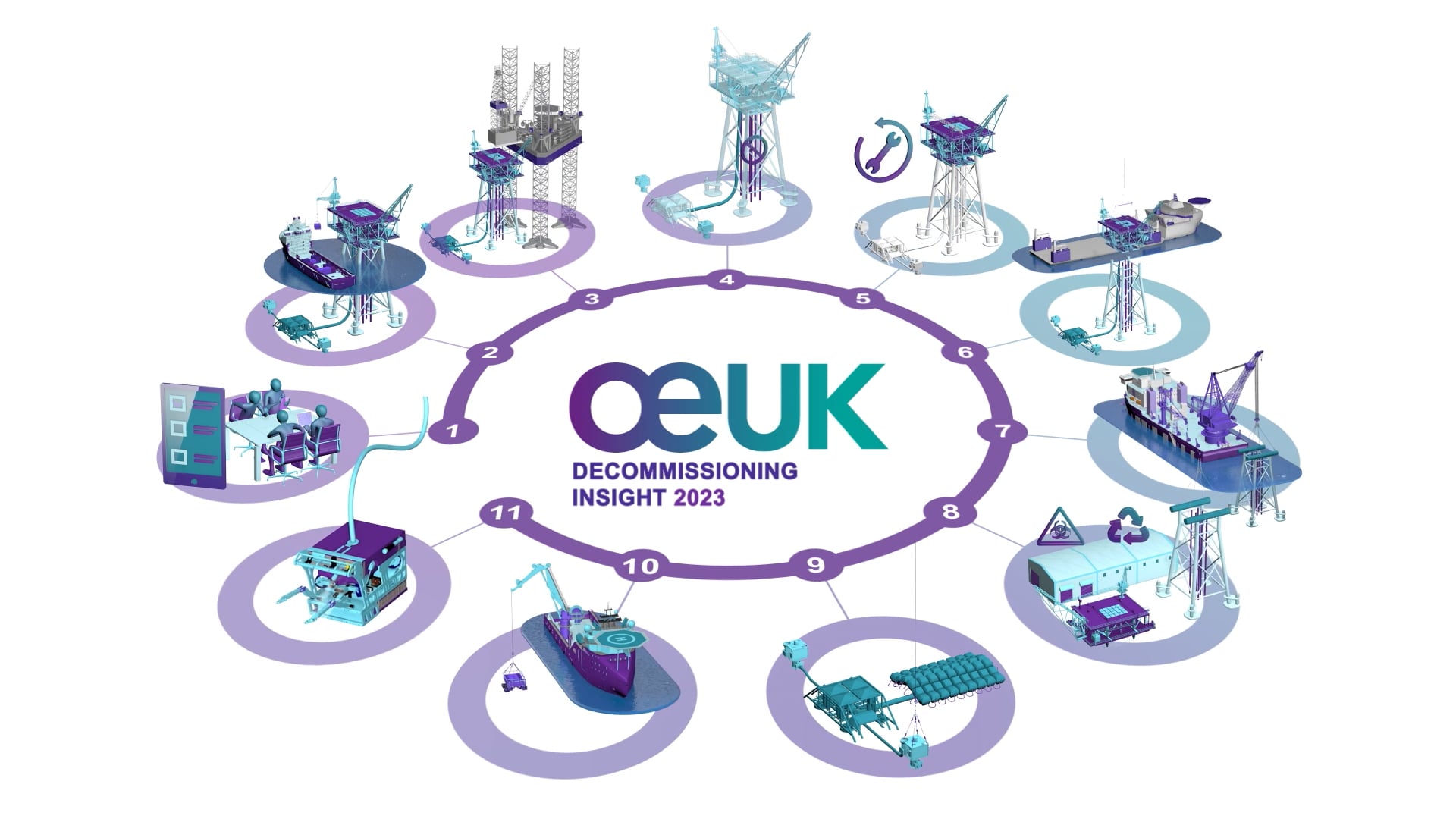 Decommissioning Insight 2023 - Offshore Energies UK (OEUK) On Vimeo