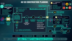 BEXEL Manager - 4D/5D Construction Planning Workflow