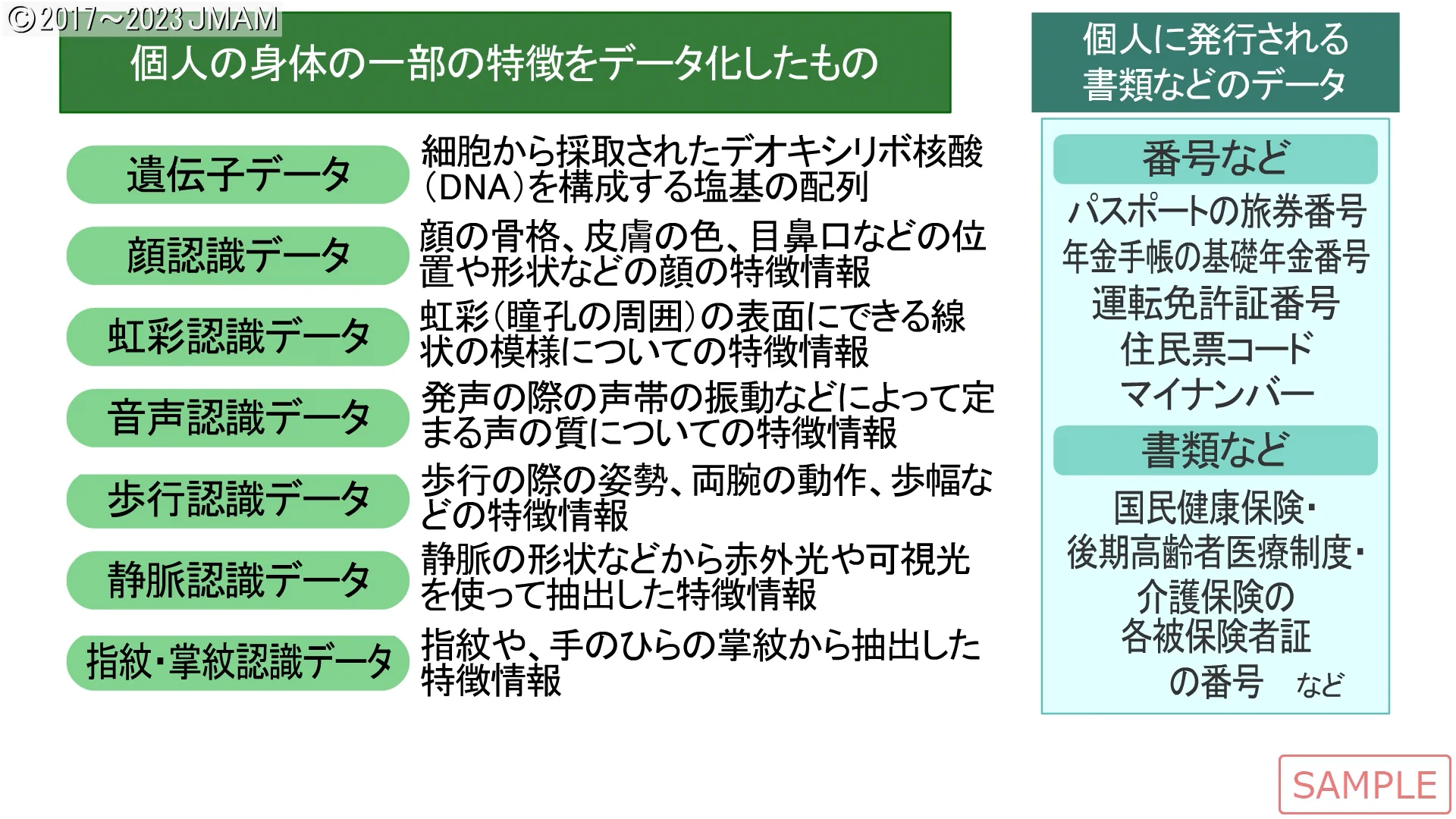 個人情報保護法 個人情報保護法Q＆A 令和5年施行対応 / 第一法規ストア