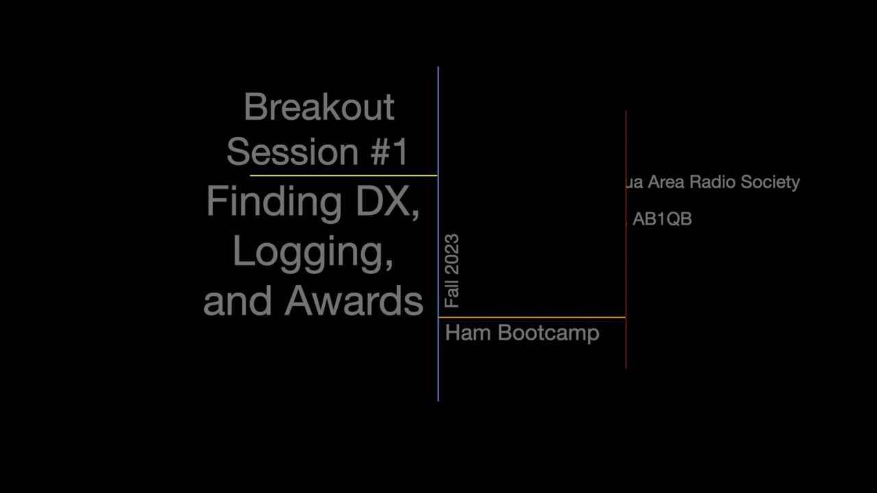 Breakout Session #1: Finding DX Logging and Awards