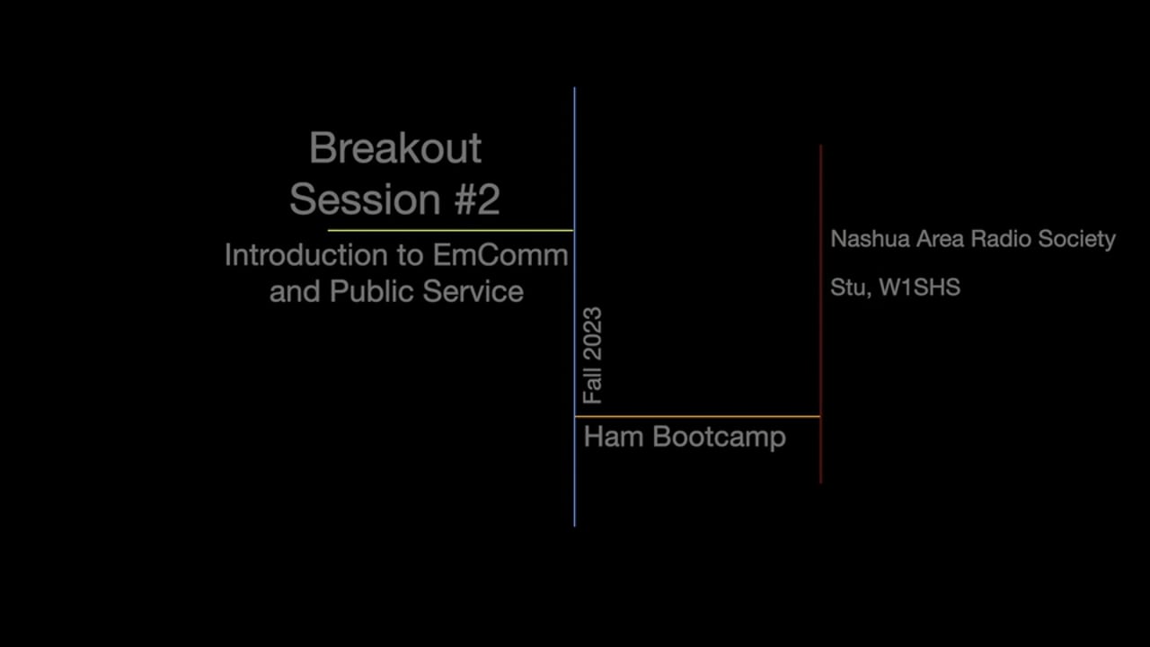 Breakout Session #2: Introduction to EmComm and Public Service
