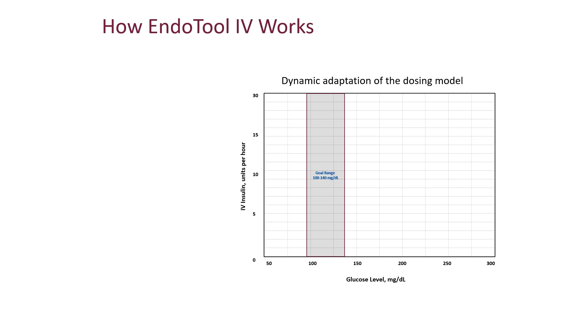 How EndoTool IV Works on Vimeo