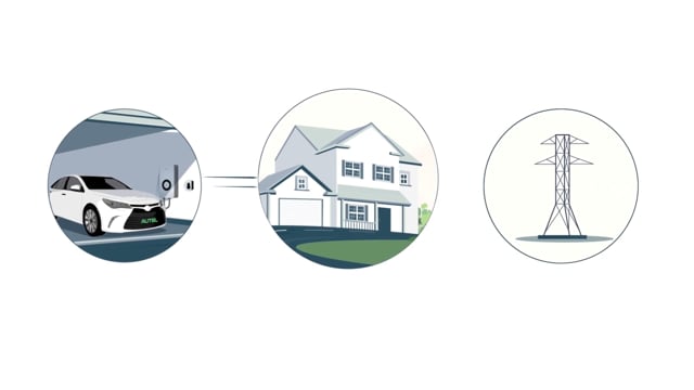 RPM+ : La borne de recharge bidirectionnelle