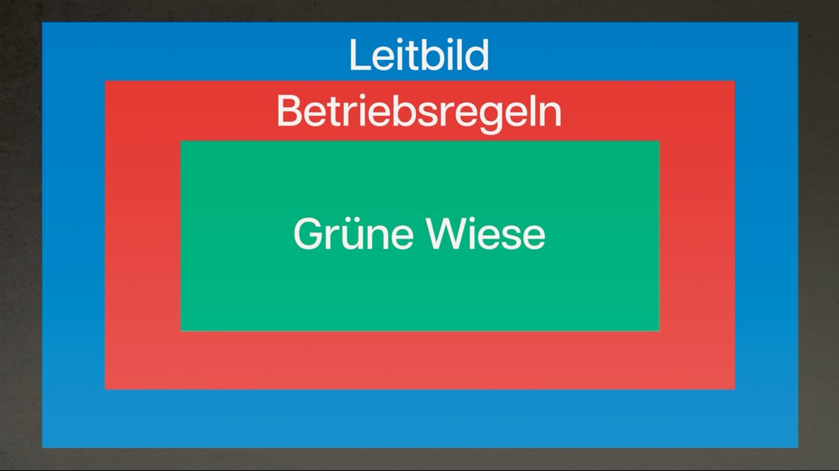 Betriebsrahmen
