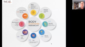  Body Ecosystem Favorite Resets