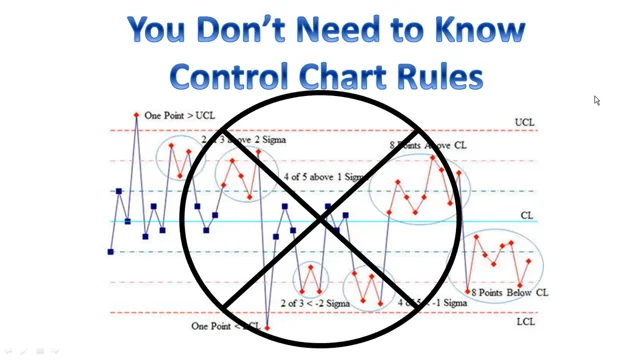 View and understand the control chart