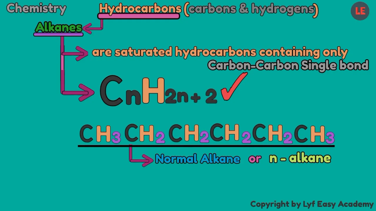 Alkanes Basic on Vimeo