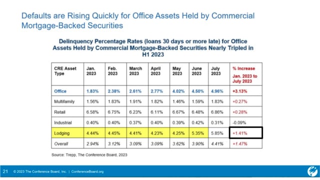 Office Space Triggering Turmoil In Commercial Real Estate