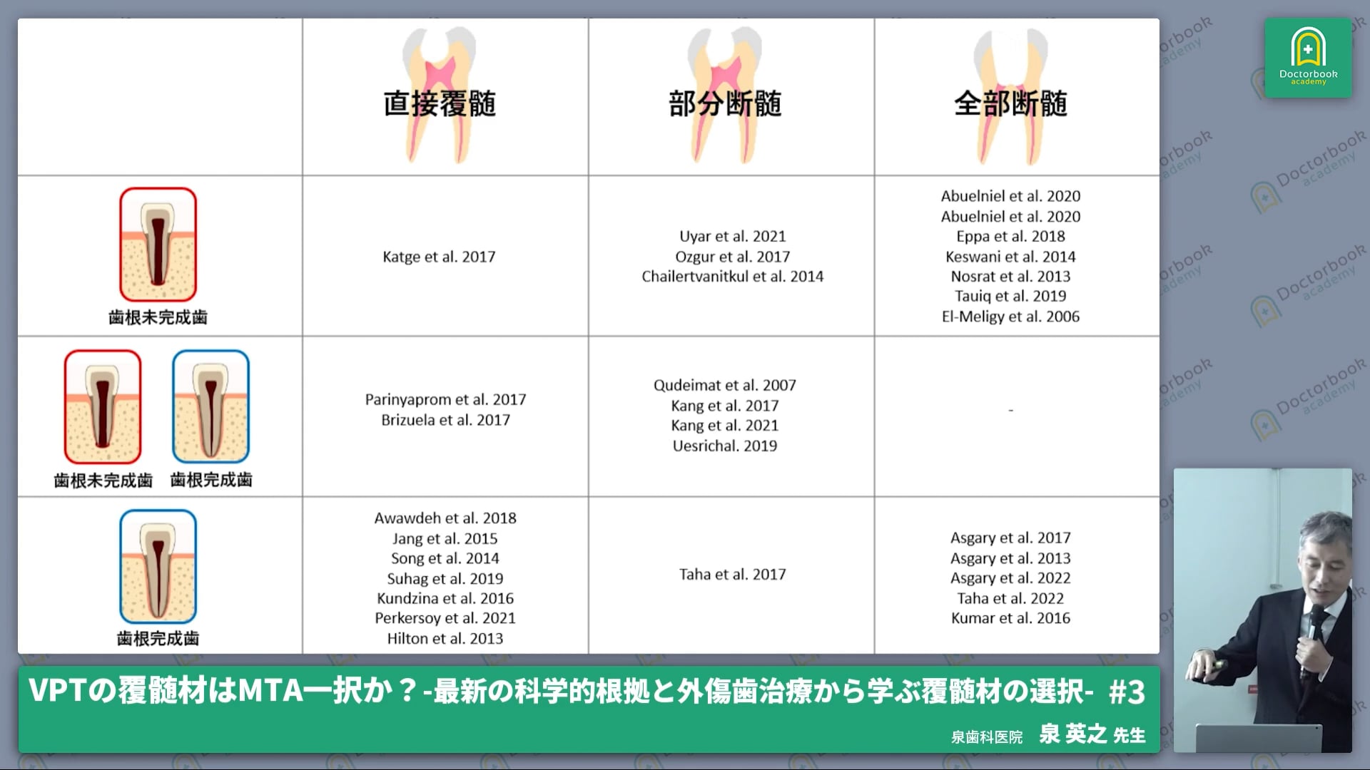 MTAによるVPTを論文から考察する