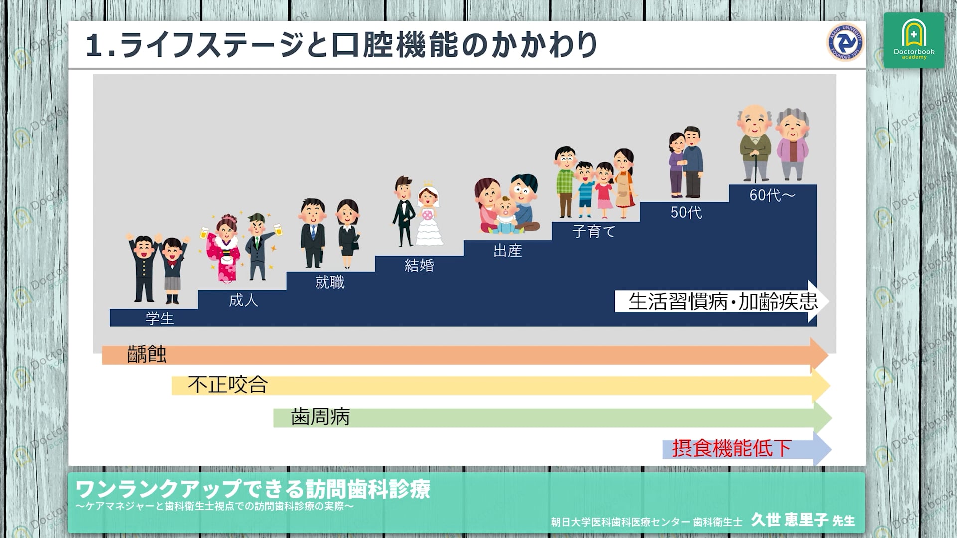 早割クーポン！ 認知症患者への診療&食支援 www 訪問歯科協会 認知症 