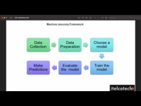 ML project