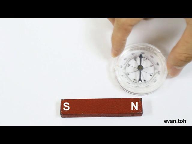 Bar magnet + compass (compass needle points in the direction of magnetic field)