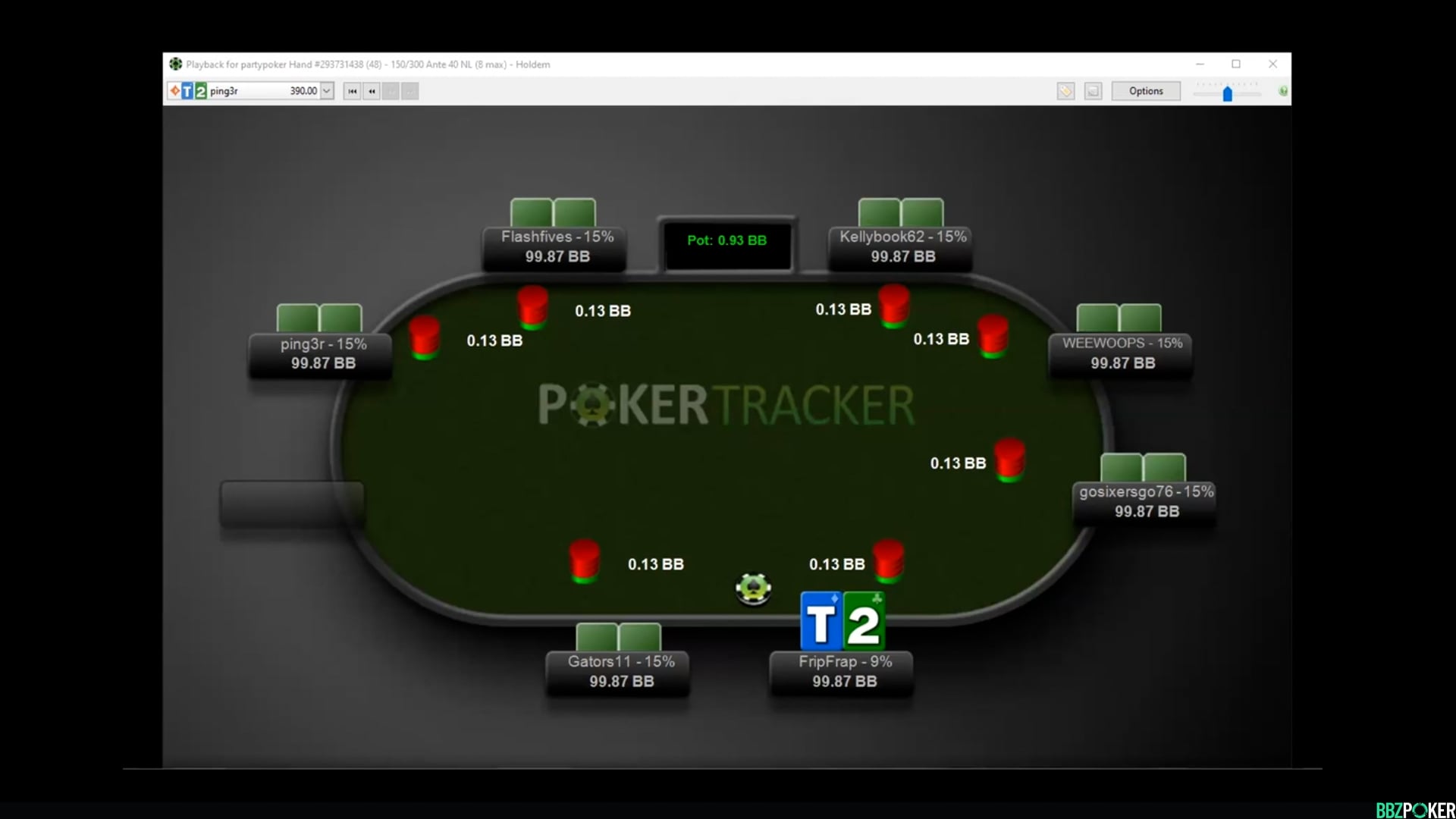 Exploits vs weak/loose/spewy Opponents