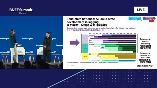 Watch "<h3>BNEF Debate: Will China Continue to Lead Energy Storage Technology Development</h3>
Yayoi Sekine, Head of Energy Storage, BloombergNEF and Jiayan Shi, Energy Storage Analyst, BloombergNEF"