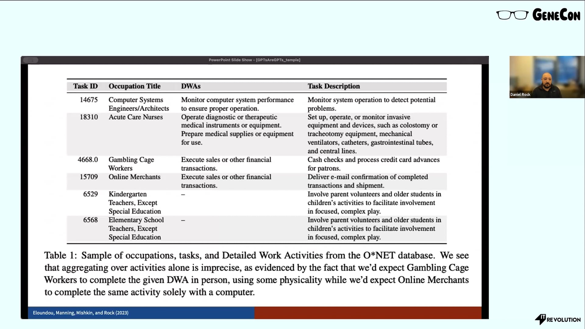 Labor Market Impact Potential of Large Language Models