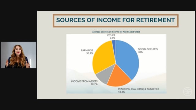 Your Financial Future