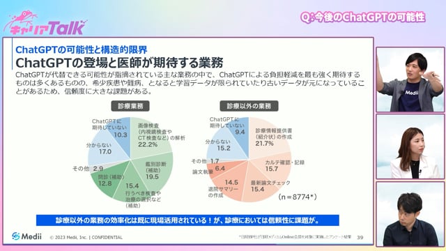 【医師×スタートアップ】株式会社Medii 代表取締役 医師 東京医科歯科大学 客員准教授 山田 裕揮 先生 Part3