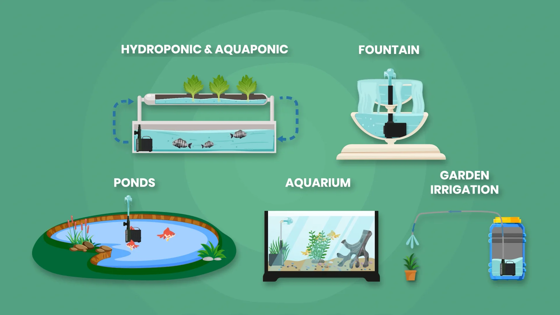 311 – Hydroponic Enlarged To Show Detail Universal Hydroponic & Aquaponic Water Pump 700-1000