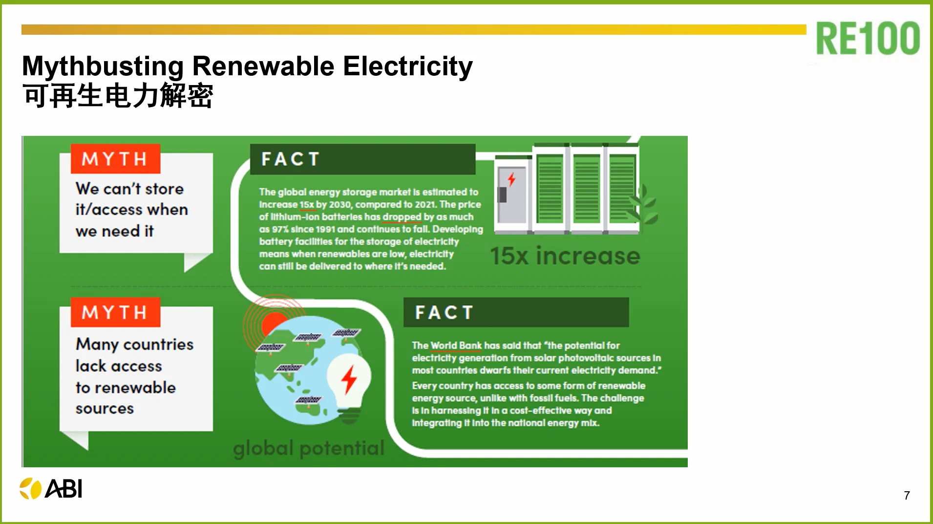 Mythbusting renewable electricity